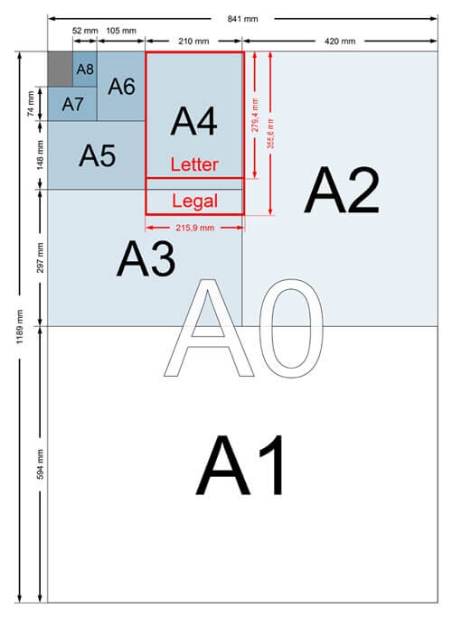 format-a